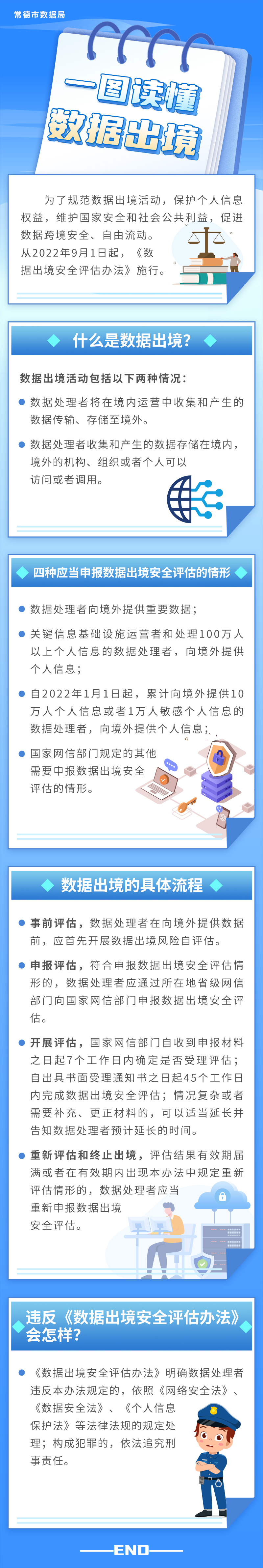 一圖讀懂數據出境