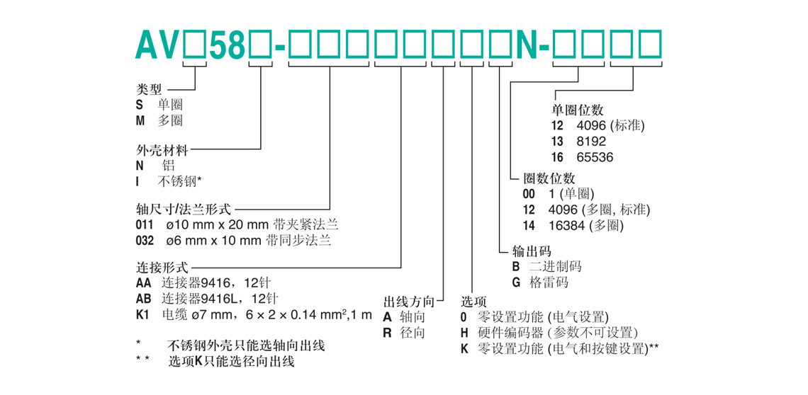 AVM58N-011AGROBN-1213